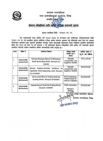 बोलपत्र स्वीकृतिका लागि छनौट गरिएको आशयको सूचना